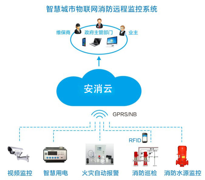 智慧消防廠家如何為企業(yè)提供智能消防物聯(lián)網(wǎng)服務(wù)？