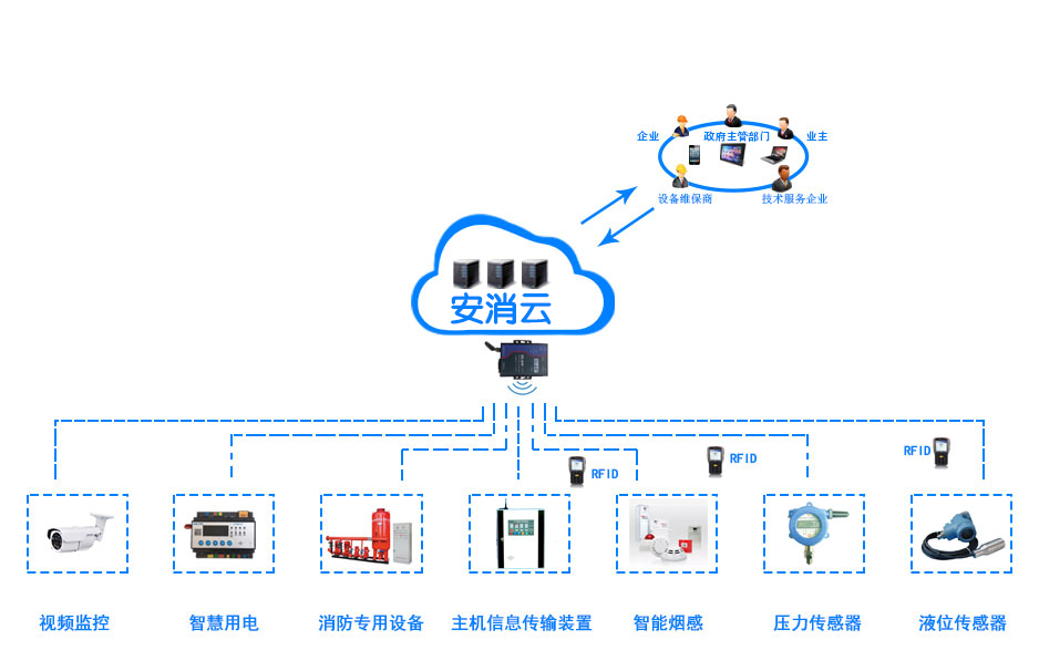 創(chuàng)新消防管理模式，推進(jìn)“智慧消防建設(shè)”