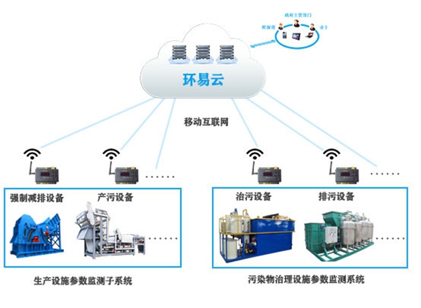 工況用電監(jiān)控系統(tǒng)-市級(jí)中心端工況用電監(jiān)測系統(tǒng)