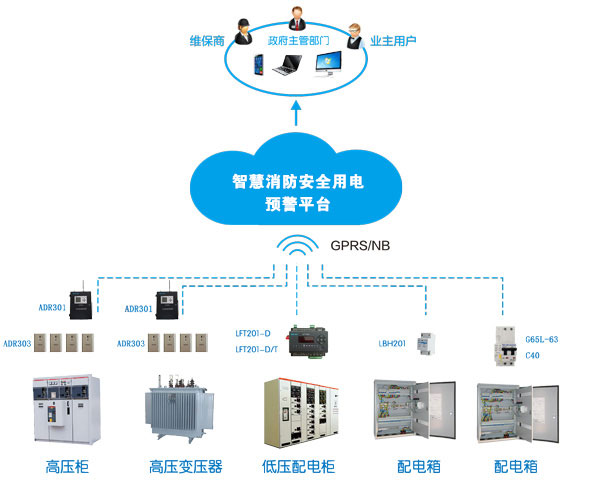 消防智慧用電系統(tǒng)(消防智慧用電是什么，多少錢一套)