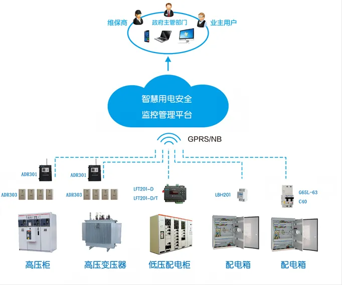 滅弧式電氣防火保護裝置