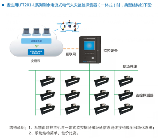 中國建筑設計研究院電氣火災監(jiān)控系統(tǒng)設置要求